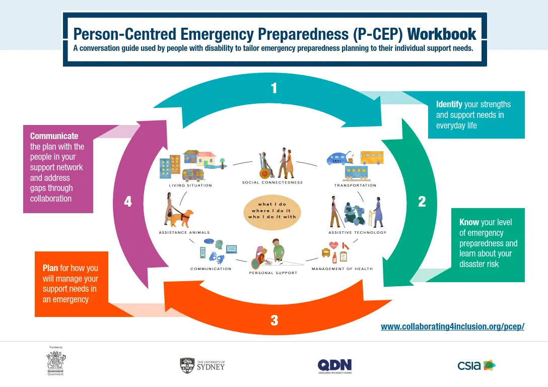 2020-08-14-P-CEP_Workbook_overview_cover.png