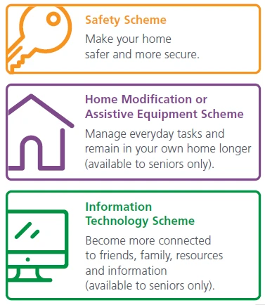 Subsidy Scheme breakdown