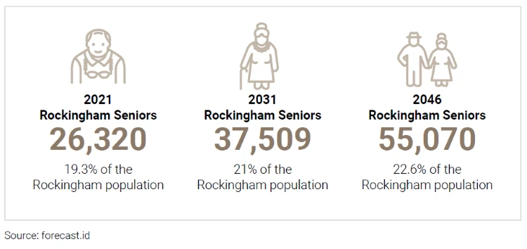 Image-agedcare-Stats-resized-750x354px